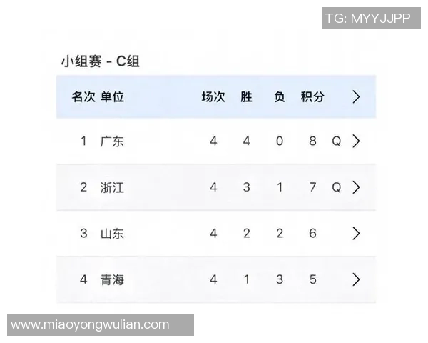 广州乒乓球队在全国灵活性排行榜中荣登第四名引发热议